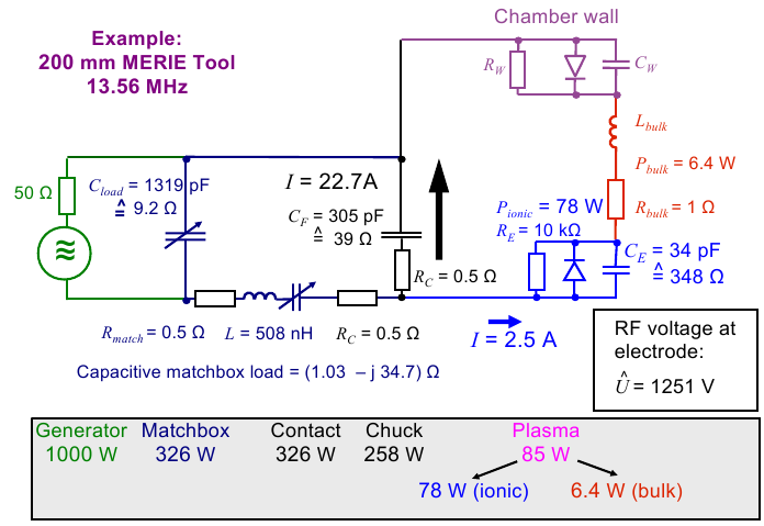 Equivalent Ciruit of Plasma Tool