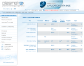 Application Data Base