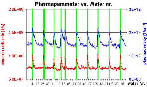 Dry clean at CVD process