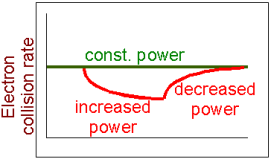 Power variation