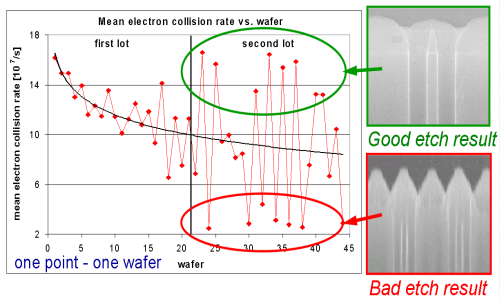 Example of hard mask errosion