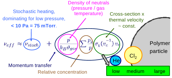 Electron Collision Rate
