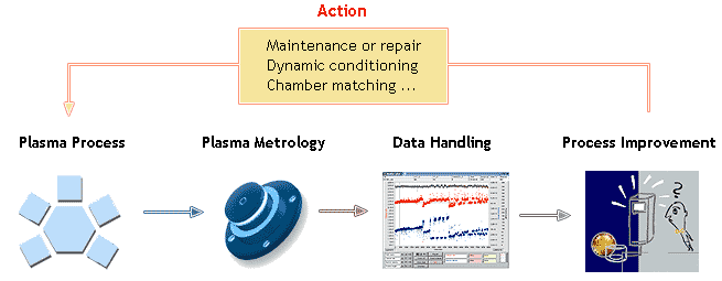 Process Control Strategy