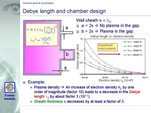 Example: Plasma Physics Fundamentals