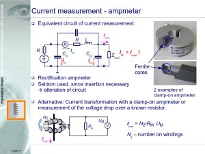 Measurement