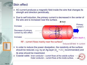 Skin effect
